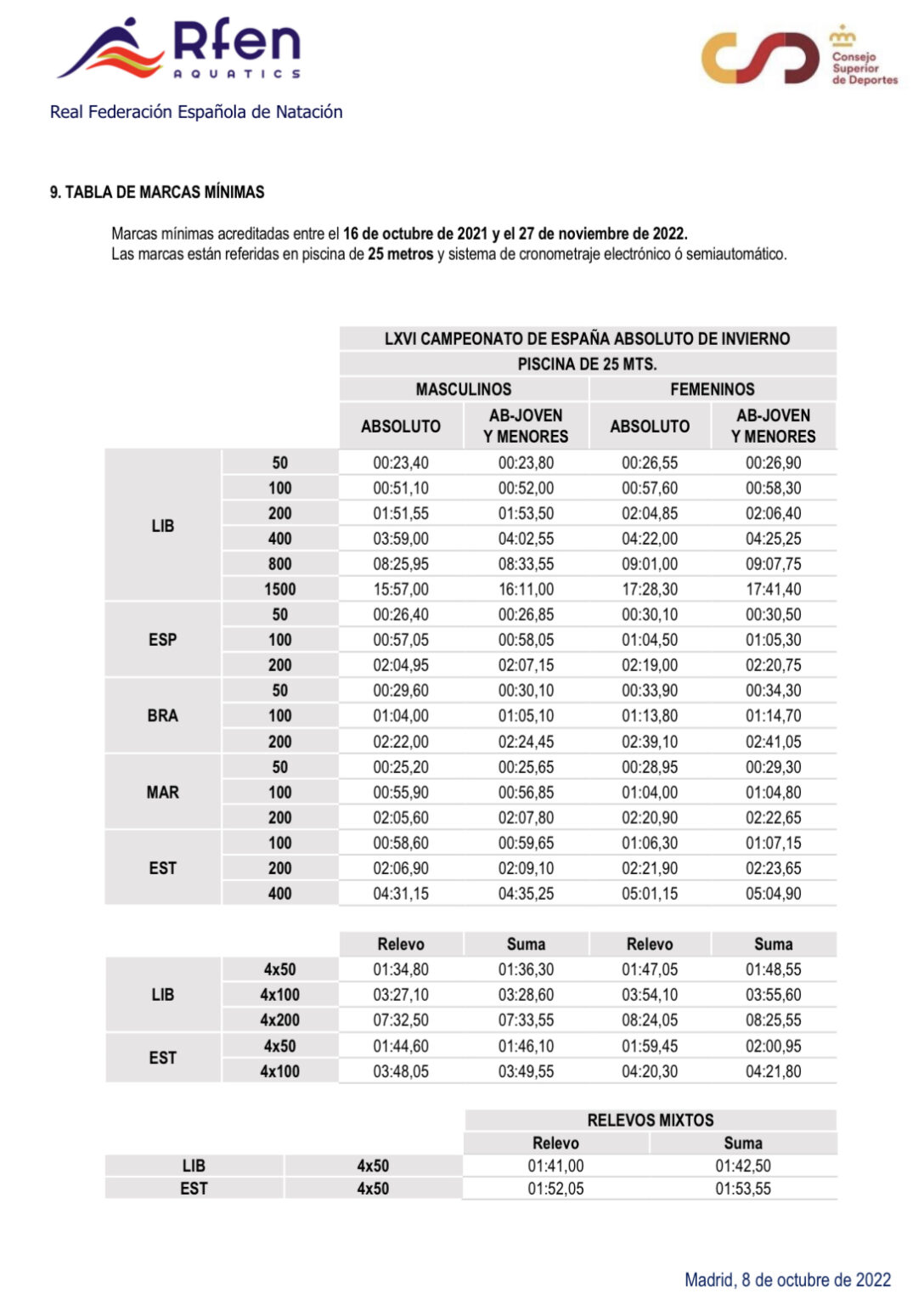 Tablas Marcas Mínimas 22/ 23 CD